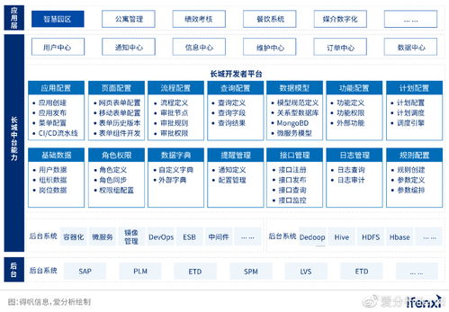 走向全民开发,低代码重塑企业数字化生产力 爱分析报告